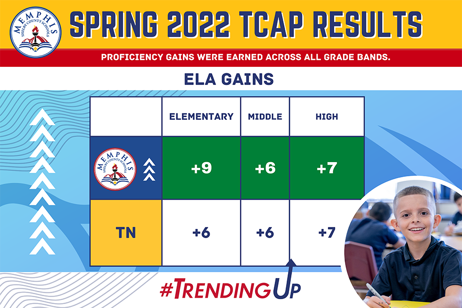 TCAP Results